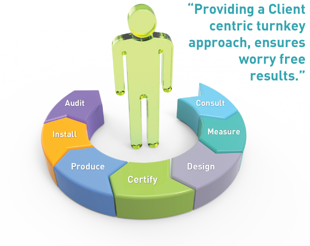 Glasshape-Turnkey-Process